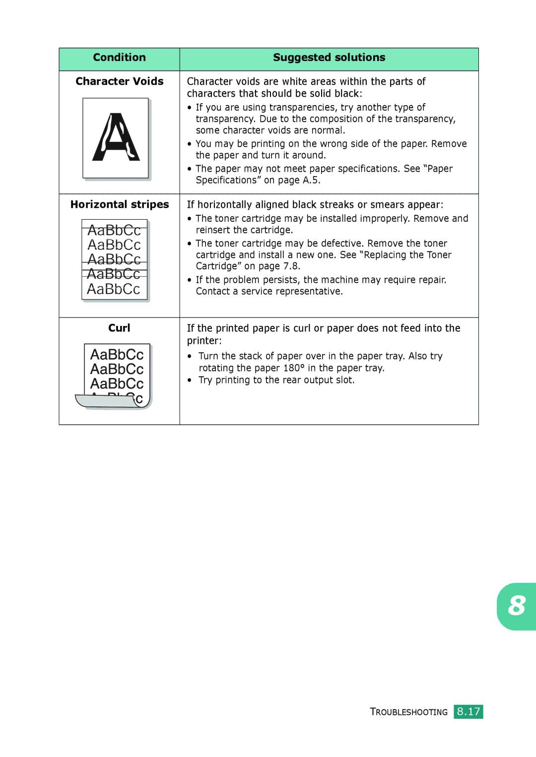 Samsung SCX-4100 manual Curl 