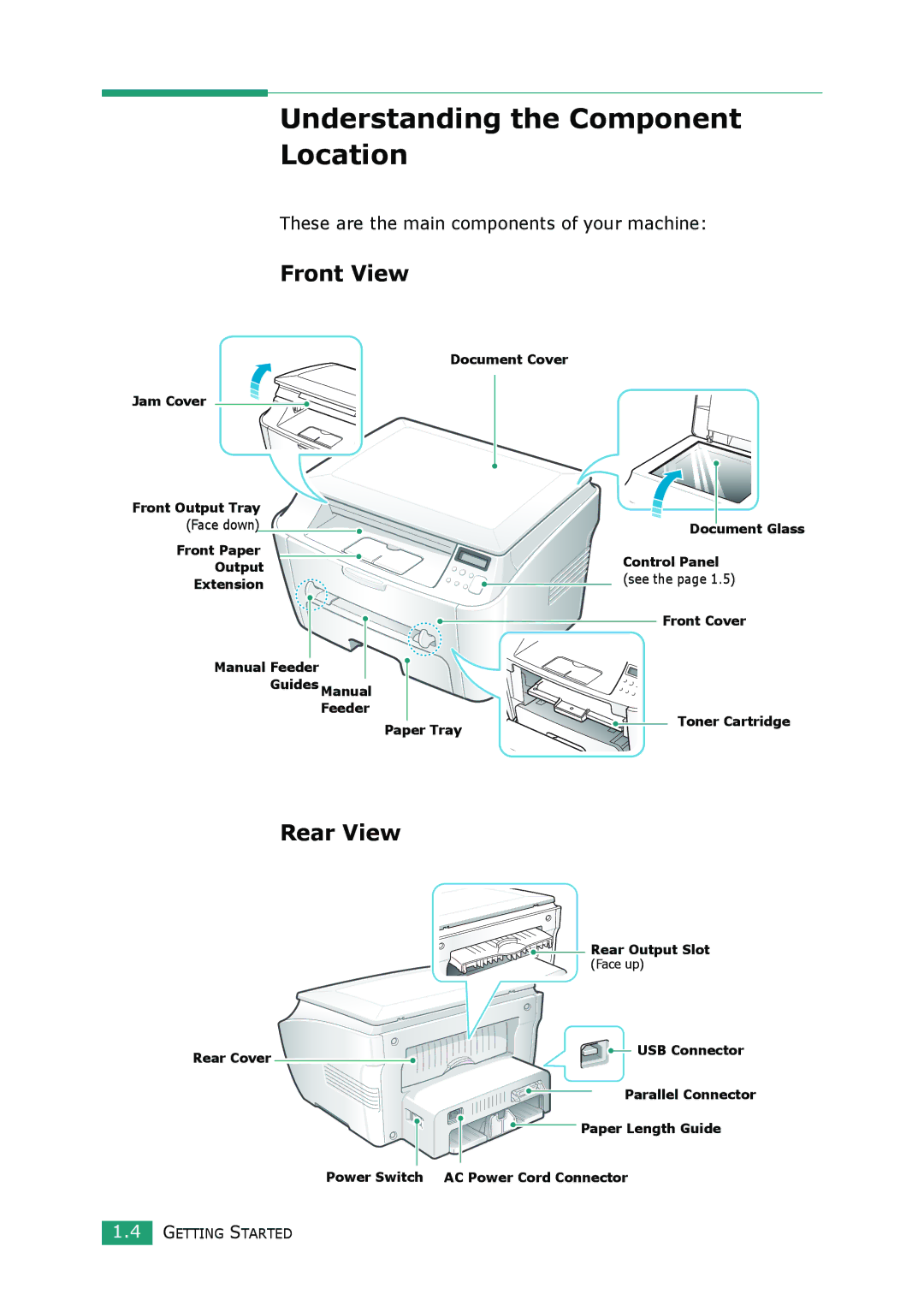 Samsung SCX-4100 manual Understanding the Component Location, Front View, Rear View 