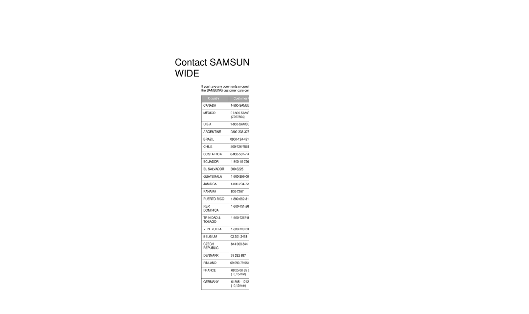 Samsung SCX-4100 manual Contact Samsung World Wide 