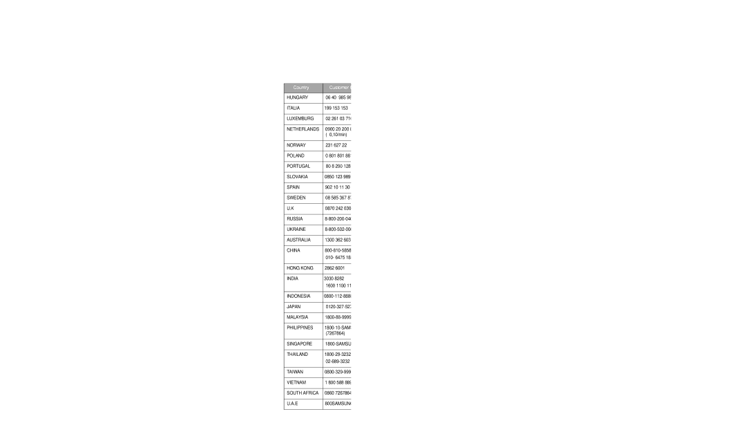 Samsung SCX-4100 manual Hungary 