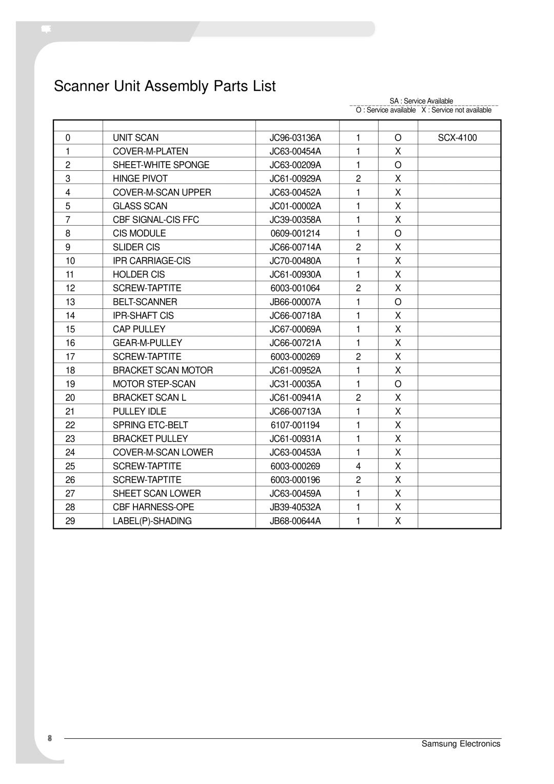 Samsung SCX-4100 specifications Scanner Unit Assembly Parts List 