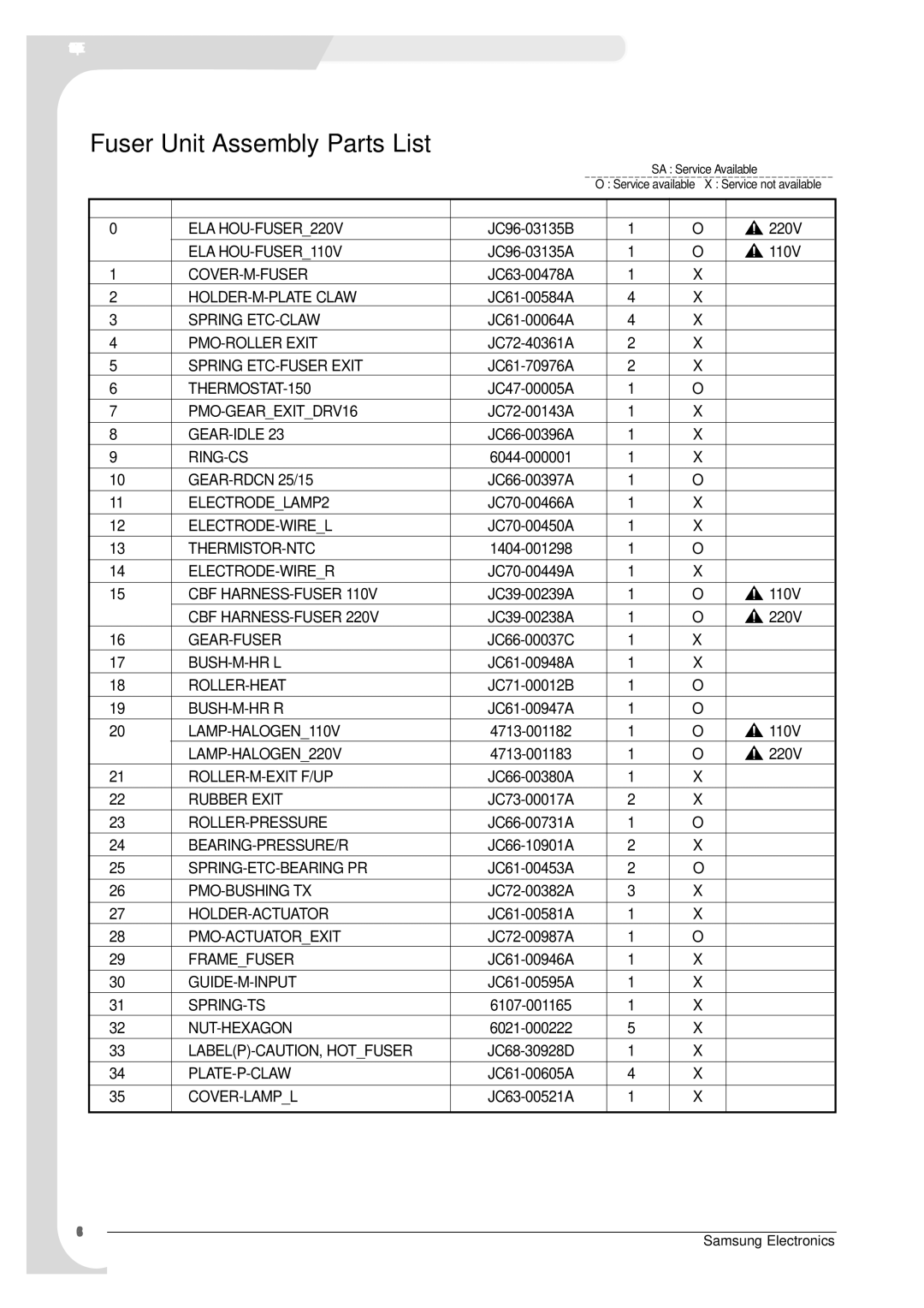 Samsung SCX-4100 specifications Fuser Unit Assembly Parts List 