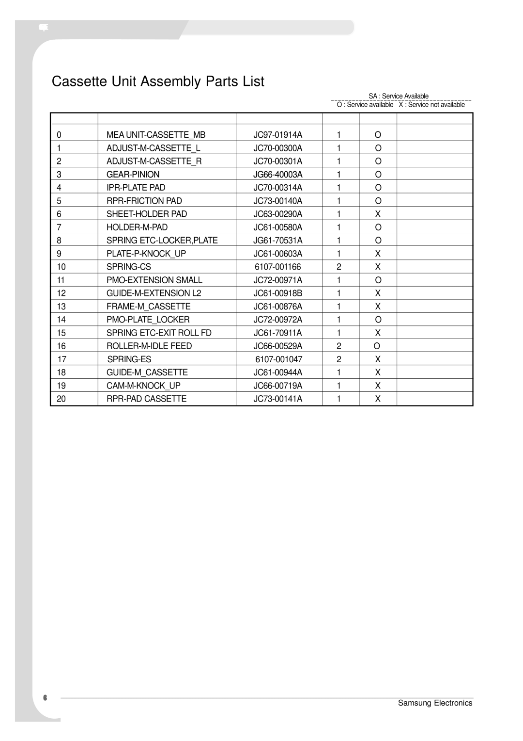 Samsung SCX-4100 specifications Cassette Unit Assembly Parts List 