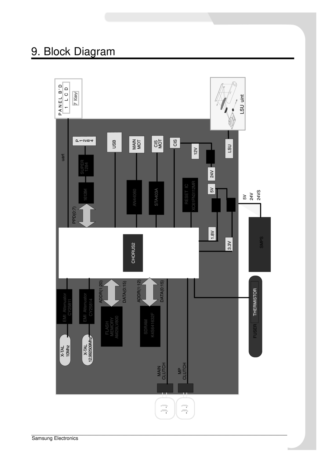 Samsung SCX-4100 specifications Block Diagram 