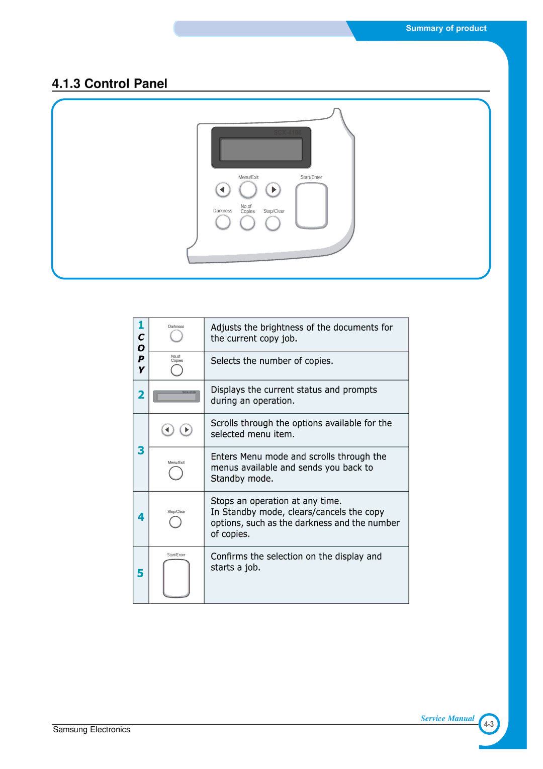 Samsung SCX-4100 specifications Control Panel 