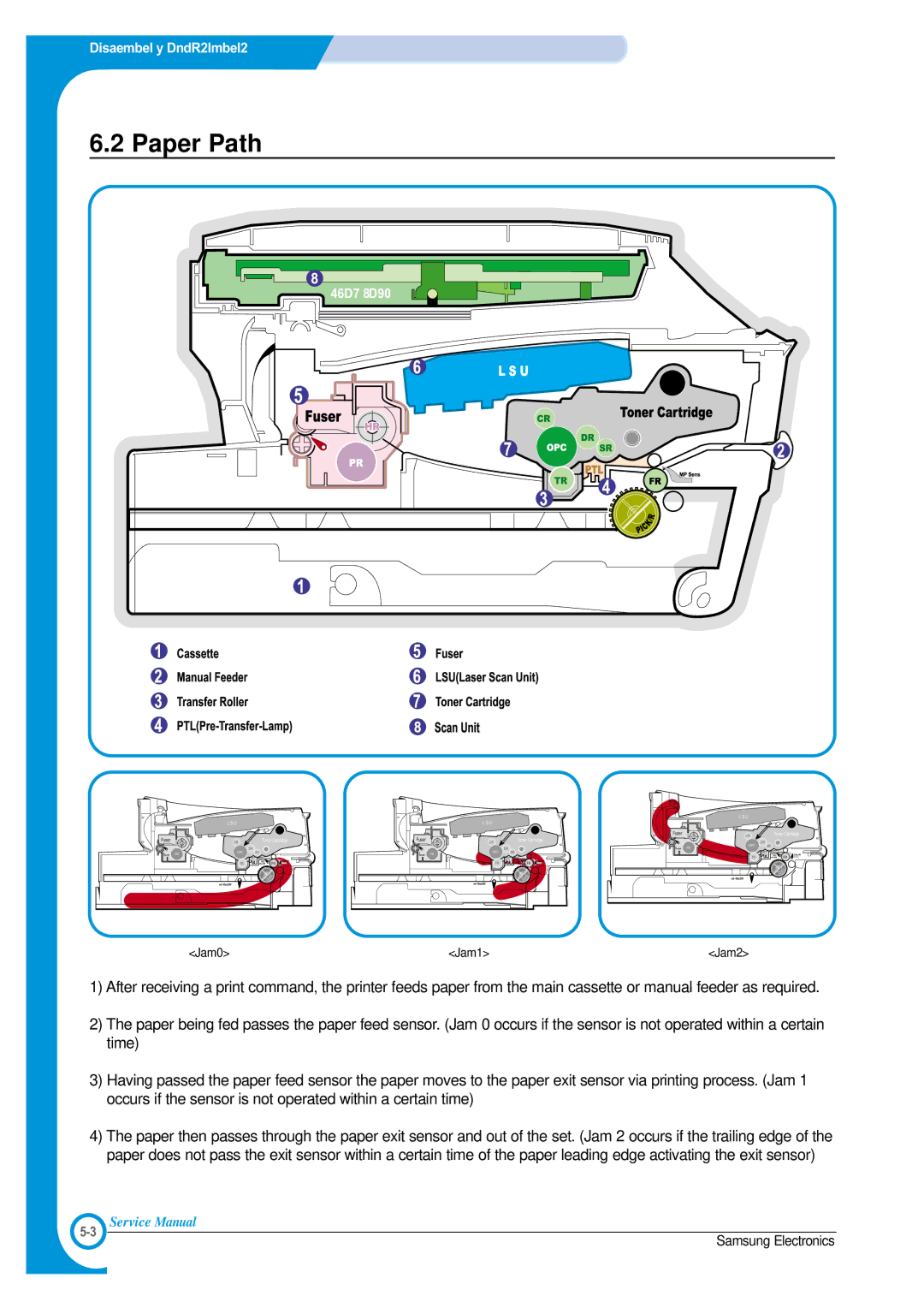 Samsung SCX-4100 specifications Paper Path 