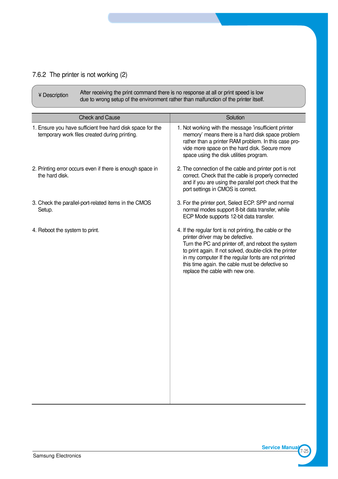 Samsung SCX-4100 specifications Not working with the message insufficient printer 