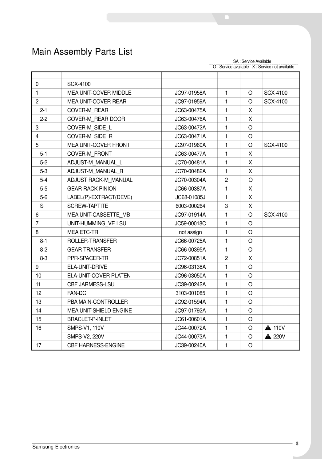 Samsung SCX-4100 specifications Main Assembly Parts List 