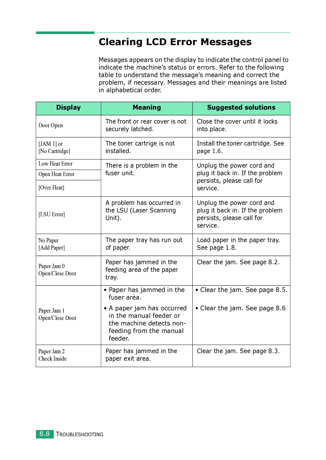 Samsung SCX-4100 manual Clearing LCD Error Messages, Display Meaning Suggested solutions 