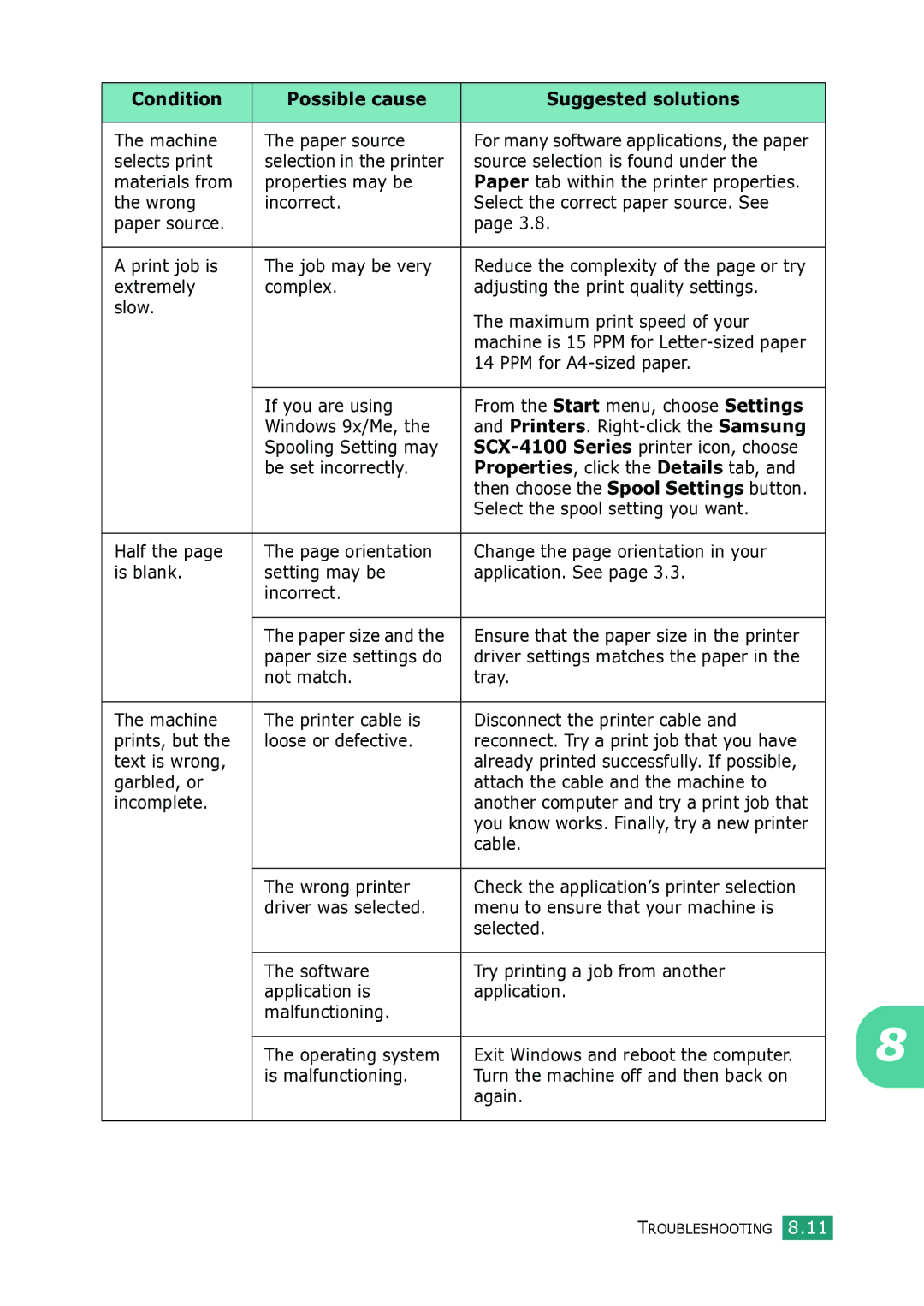 Samsung SCX-4100 manual Machine Paper source, Selects print, Paper size settings do, Text is wrong, Cable Wrong printer 