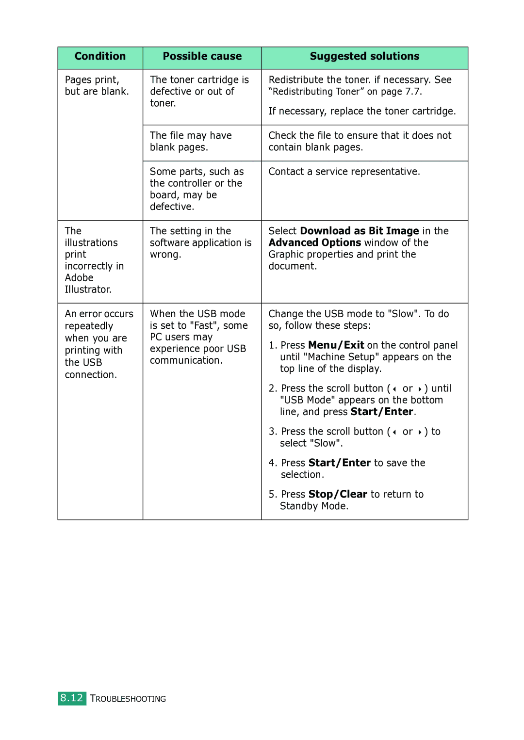 Samsung SCX-4100 manual Select Download as Bit Image, Advanced Options window 