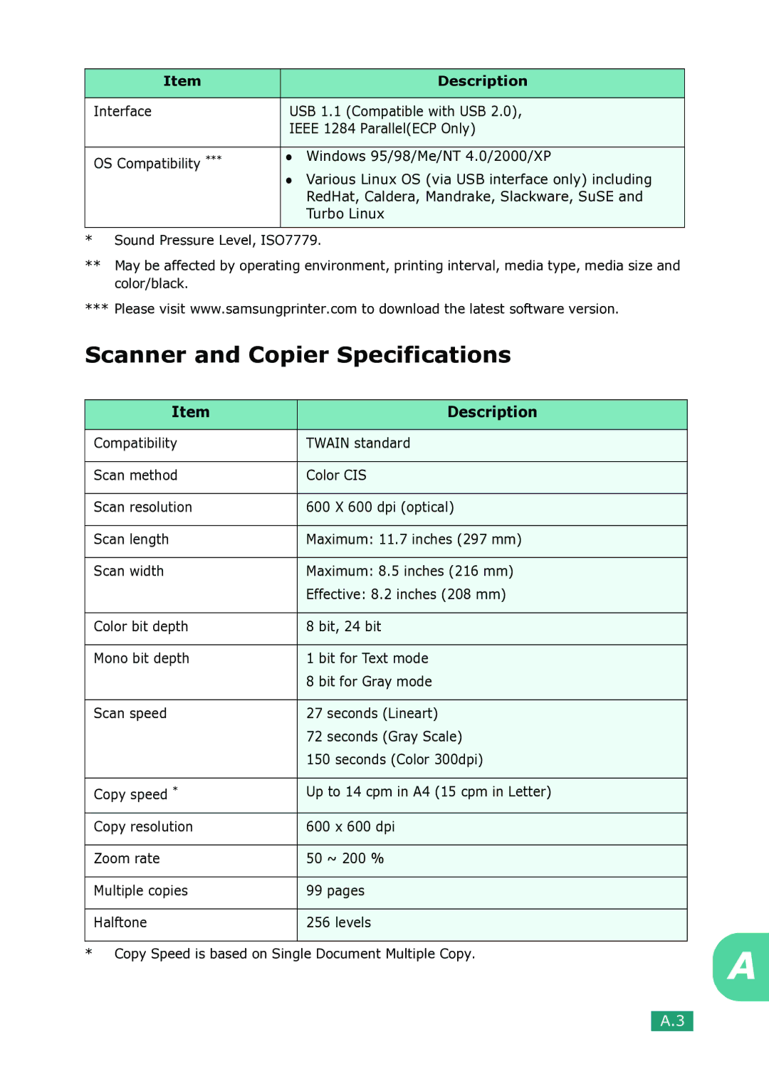 Samsung SCX-4100 manual Scanner and Copier Specifications 