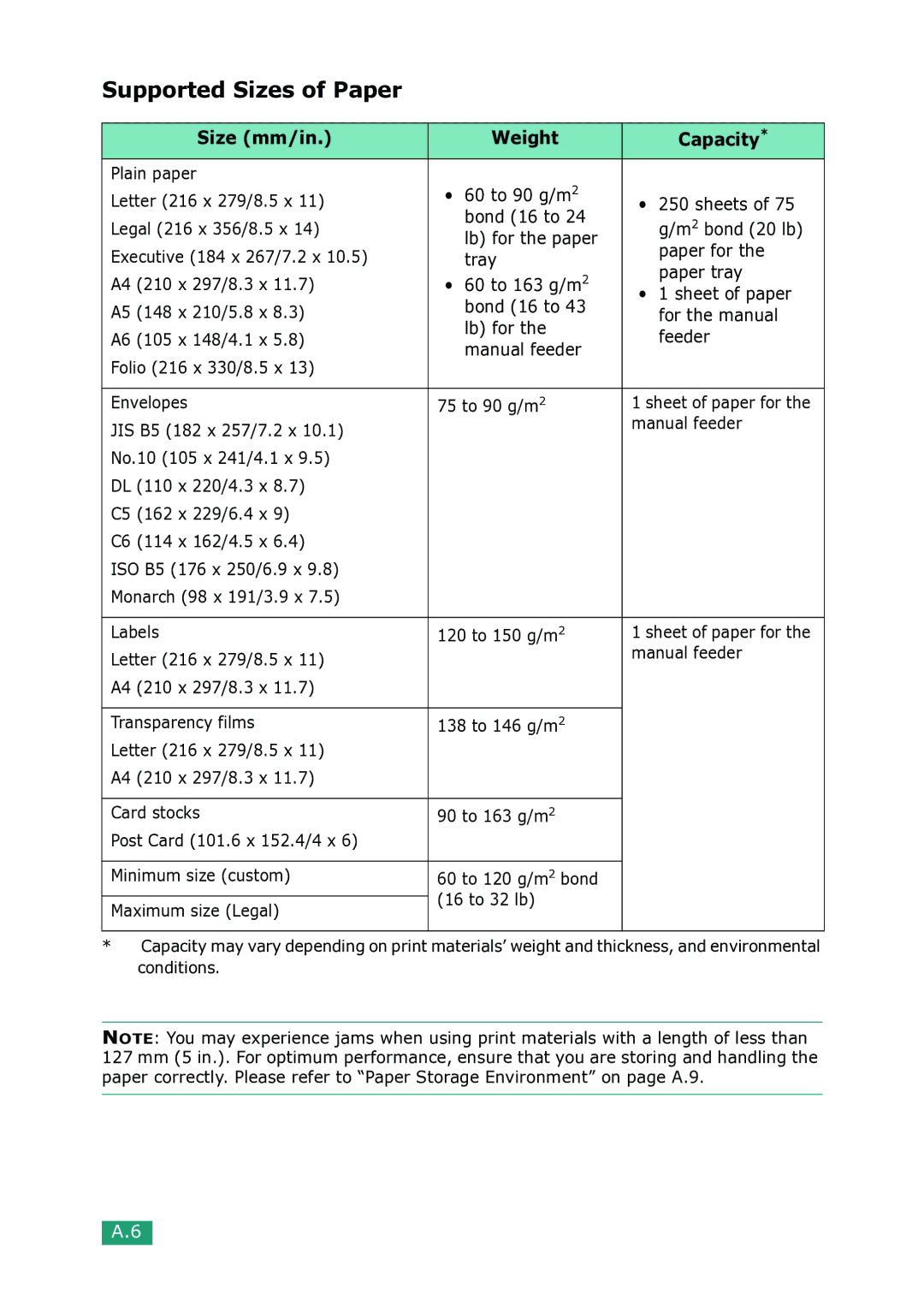 Samsung SCX-4100 manual Supported Sizes of Paper, Size mm/in Weight Capacity 