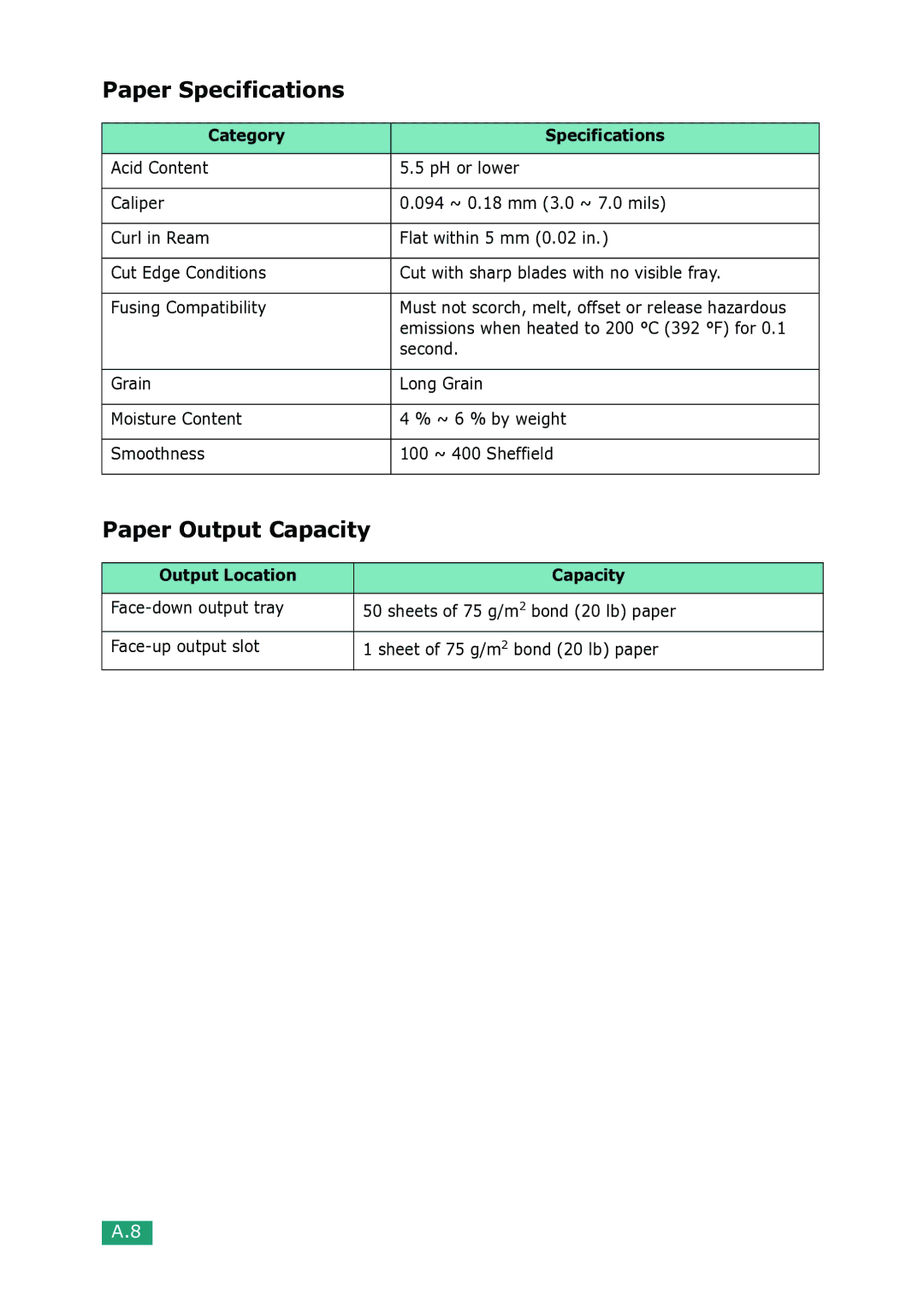 Samsung SCX-4100 manual Paper Specifications, Paper Output Capacity, Second 