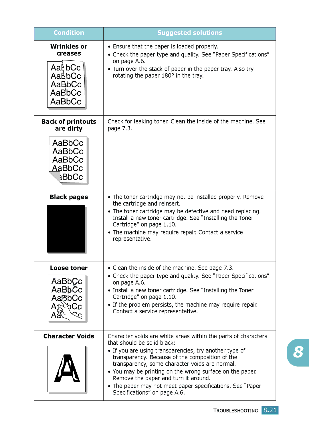 Samsung SCX-4116, SCX-4016 manual Wrinkles or, Black pages, Loose toner, Character Voids 