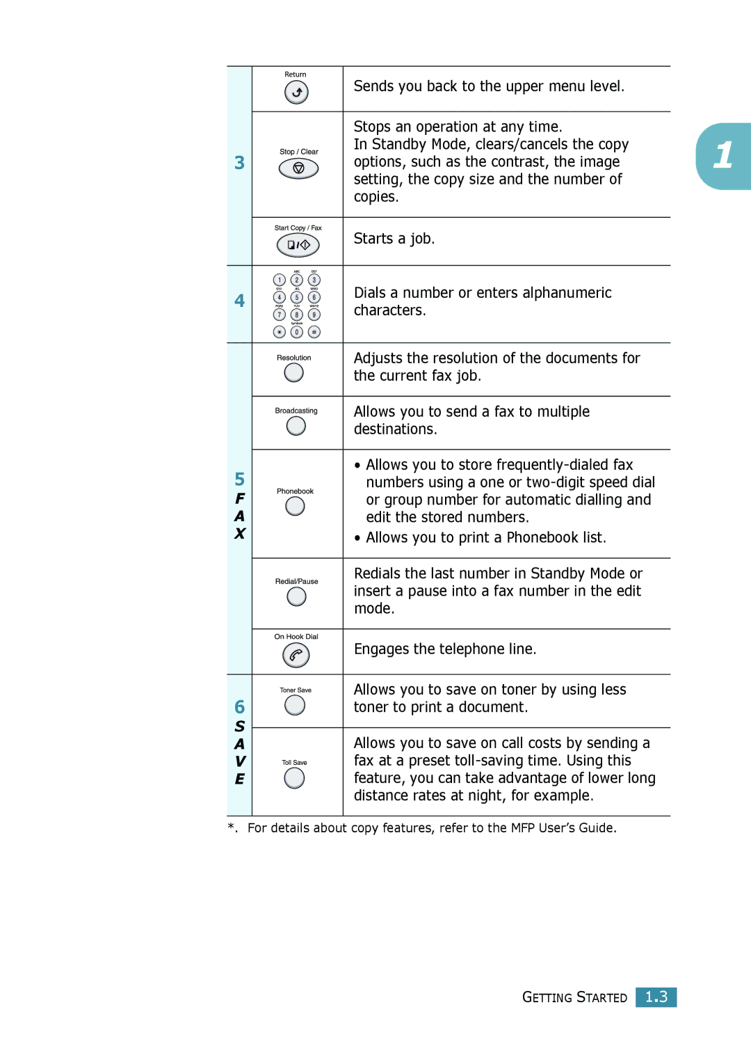 Samsung SCX-4016, SCX-4116 manual V E 