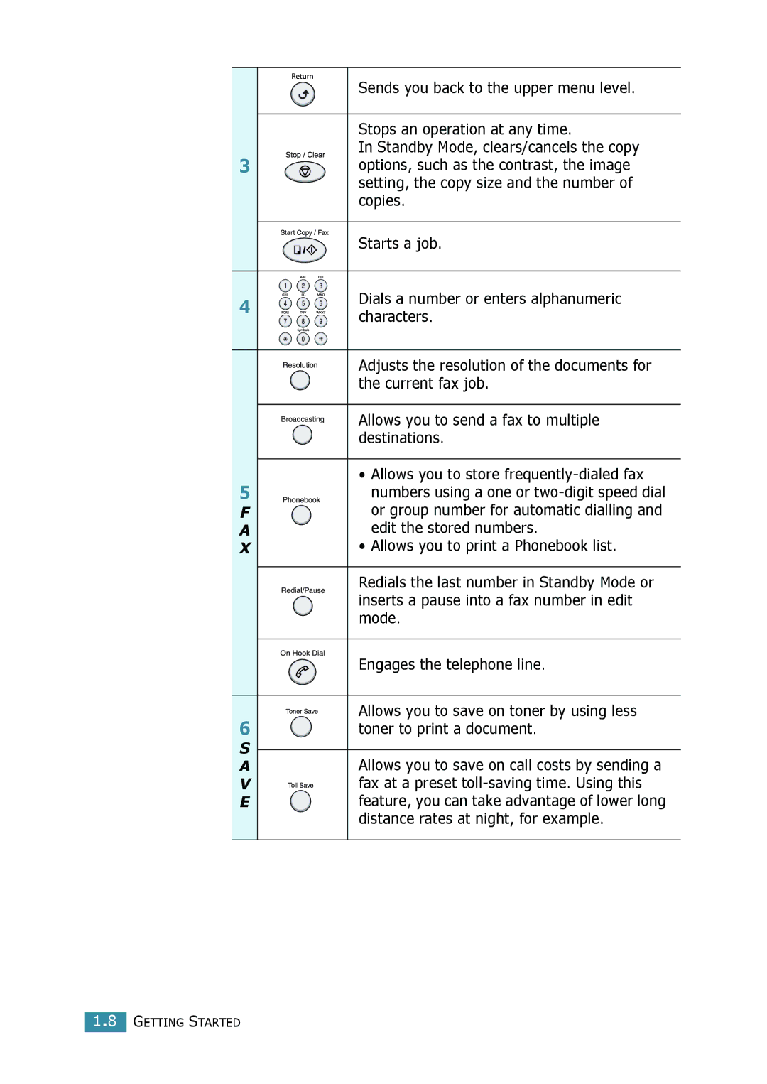 Samsung SCX-4016, SCX-4116 manual Getting Started 