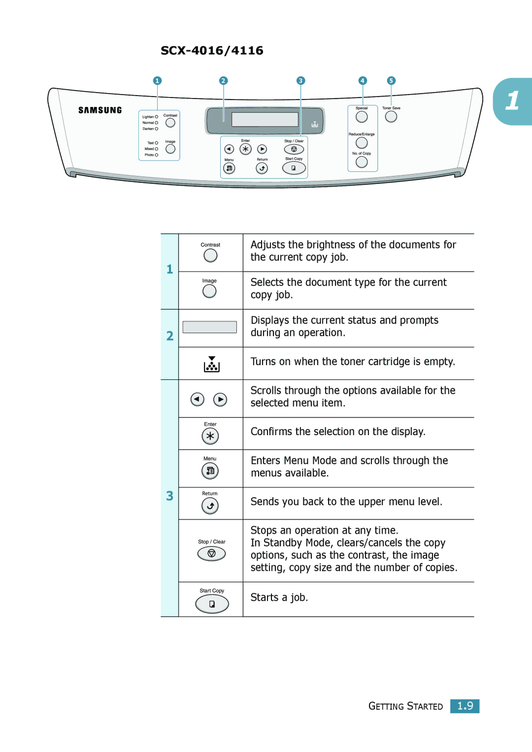 Samsung SCX-4116 manual SCX-4016/4116 