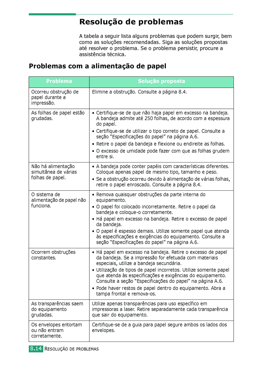 Samsung SCX-4016, SCX-4116 manual Resolução de problemas, Problemas com a alimentação de papel, Problema Solução proposta 