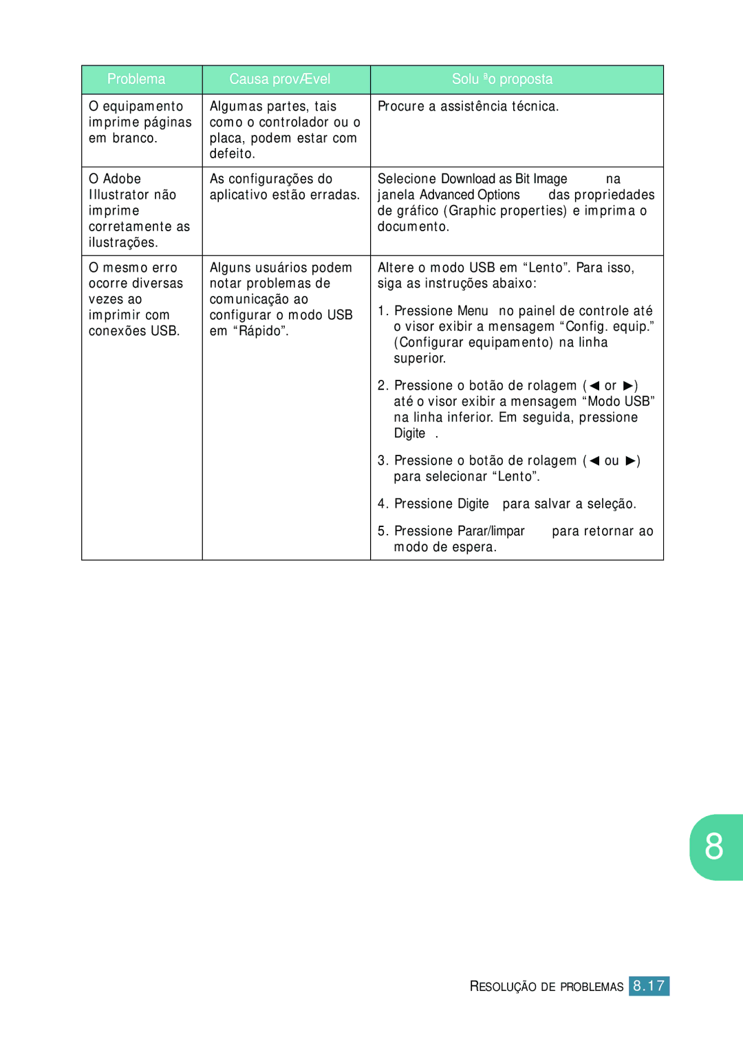 Samsung SCX-4016, SCX-4116, SCX-4216F manual Digite 