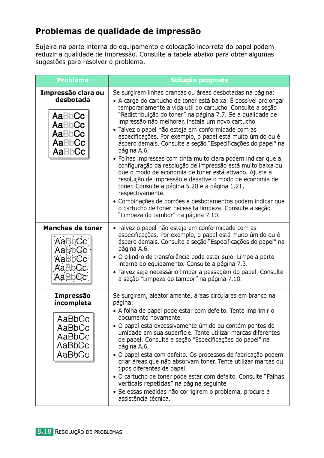 Samsung SCX-4116, SCX-4216F, SCX-4016 manual Problemas de qualidade de impressão, Desbotada, Impressão, Incompleta 