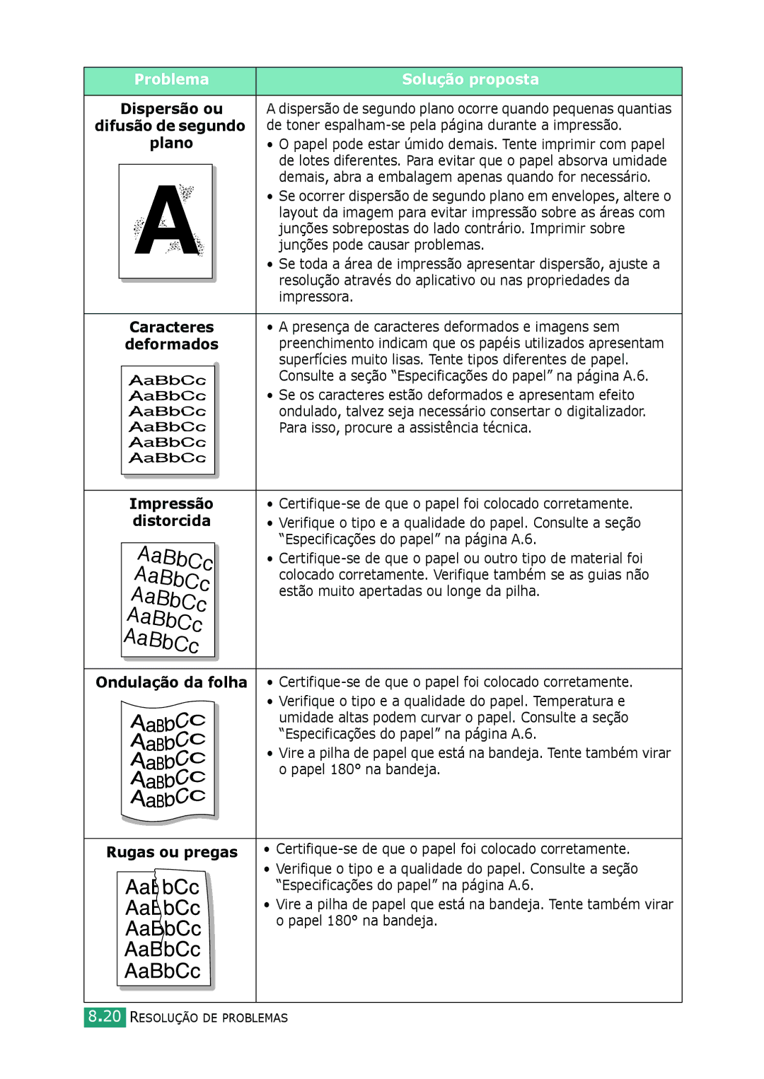 Samsung SCX-4016 Problema, Ondulação da folha Rugas ou pregas, Certifique-se de que o papel foi colocado corretamente 