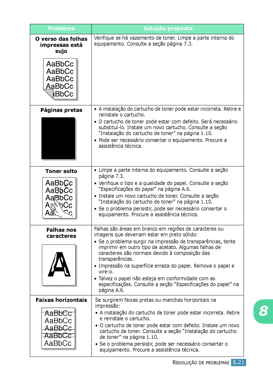 Samsung SCX-4116, SCX-4216F, SCX-4016 manual Sujo, Toner solto, Falhas nos, Caracteres 