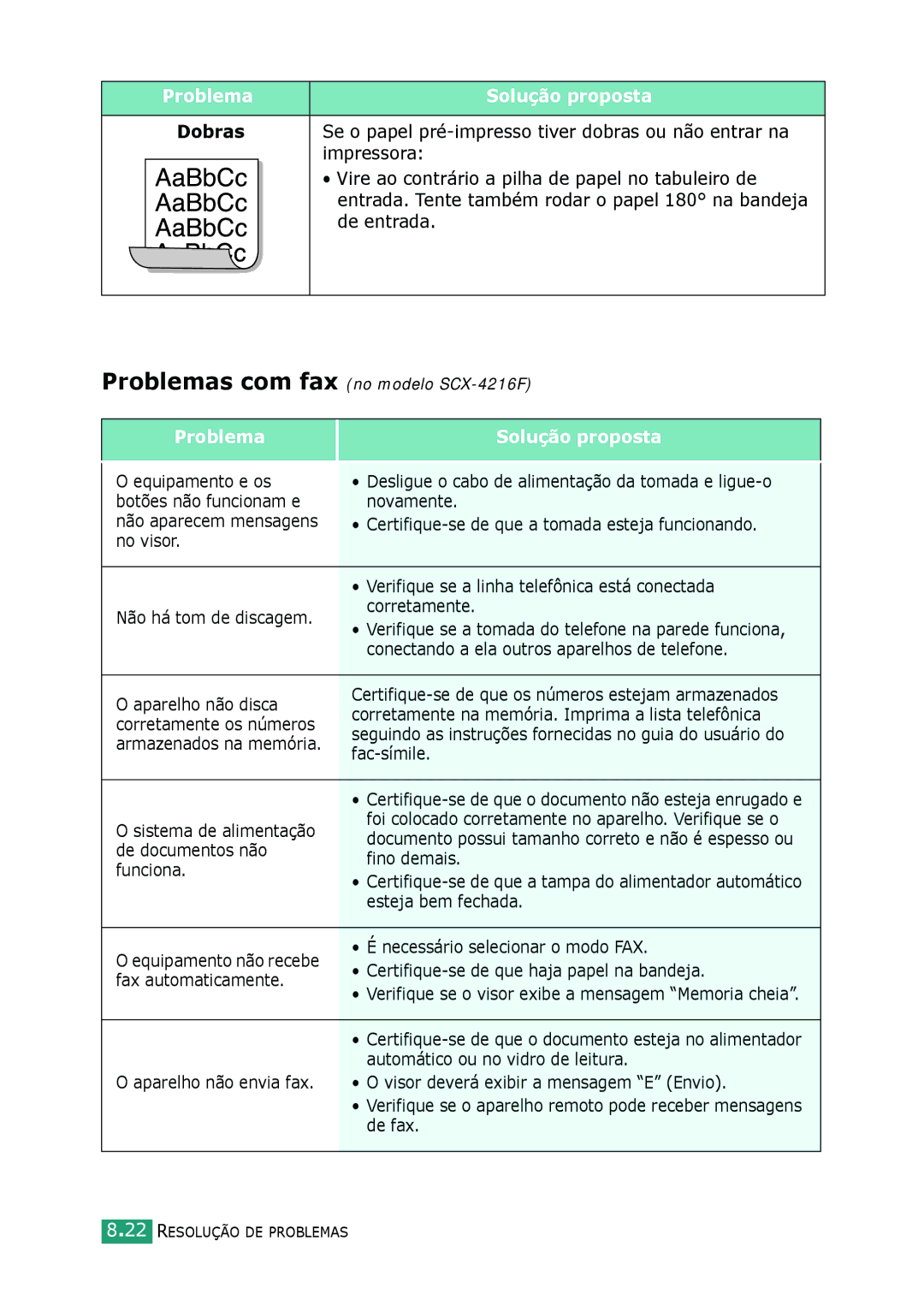 Samsung SCX-4216F, SCX-4116, SCX-4016 manual Dobras 