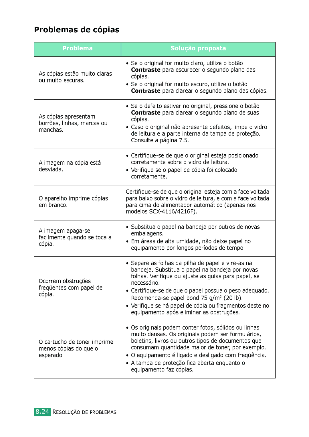 Samsung SCX-4116, SCX-4216F, SCX-4016 manual Problemas de cópias 