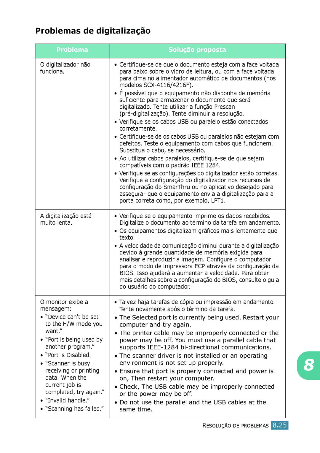 Samsung SCX-4216F, SCX-4116, SCX-4016 manual Problemas de digitalização 