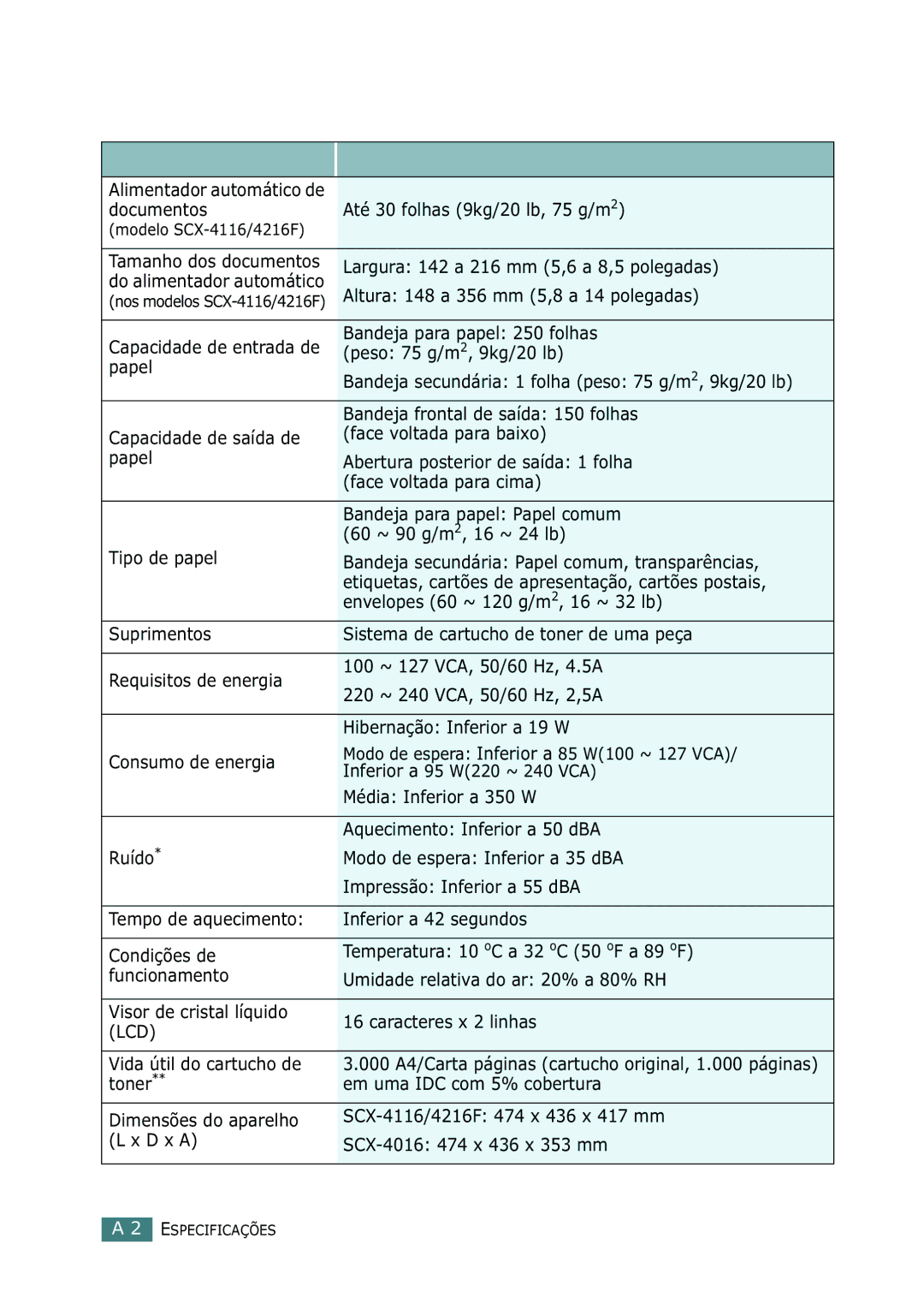 Samsung SCX-4216F, SCX-4116, SCX-4016 manual Especificações gerais 