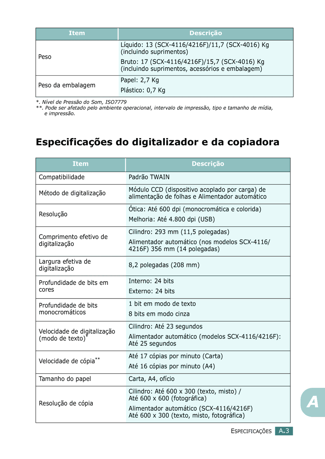 Samsung SCX-4016, SCX-4116 Especificações do digitalizador e da copiadora, Papel 2,7 Kg Peso da embalagem Plástico 0,7 Kg 