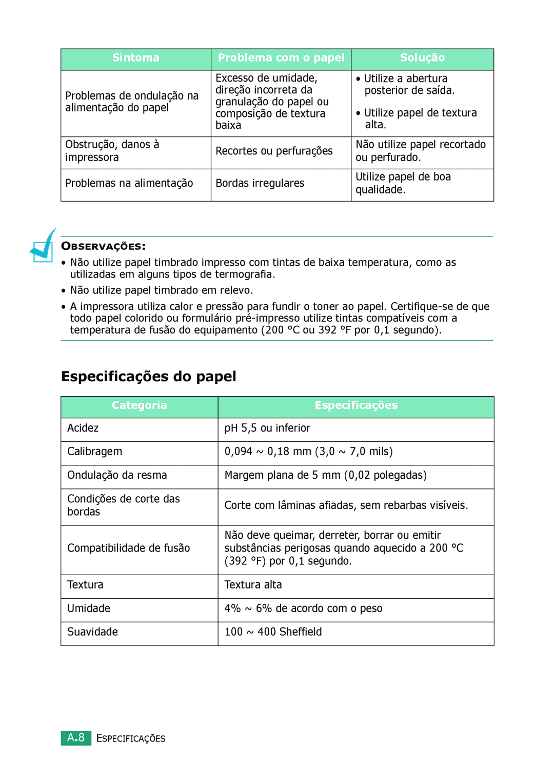 Samsung SCX-4216F, SCX-4116, SCX-4016 manual Especificações do papel, Categoria Especificações 