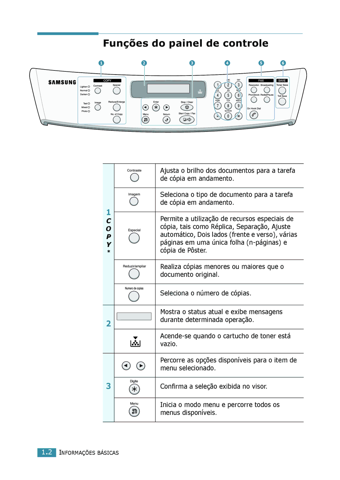 Samsung SCX-4116, SCX-4216F, SCX-4016 manual Funções do painel de controle 