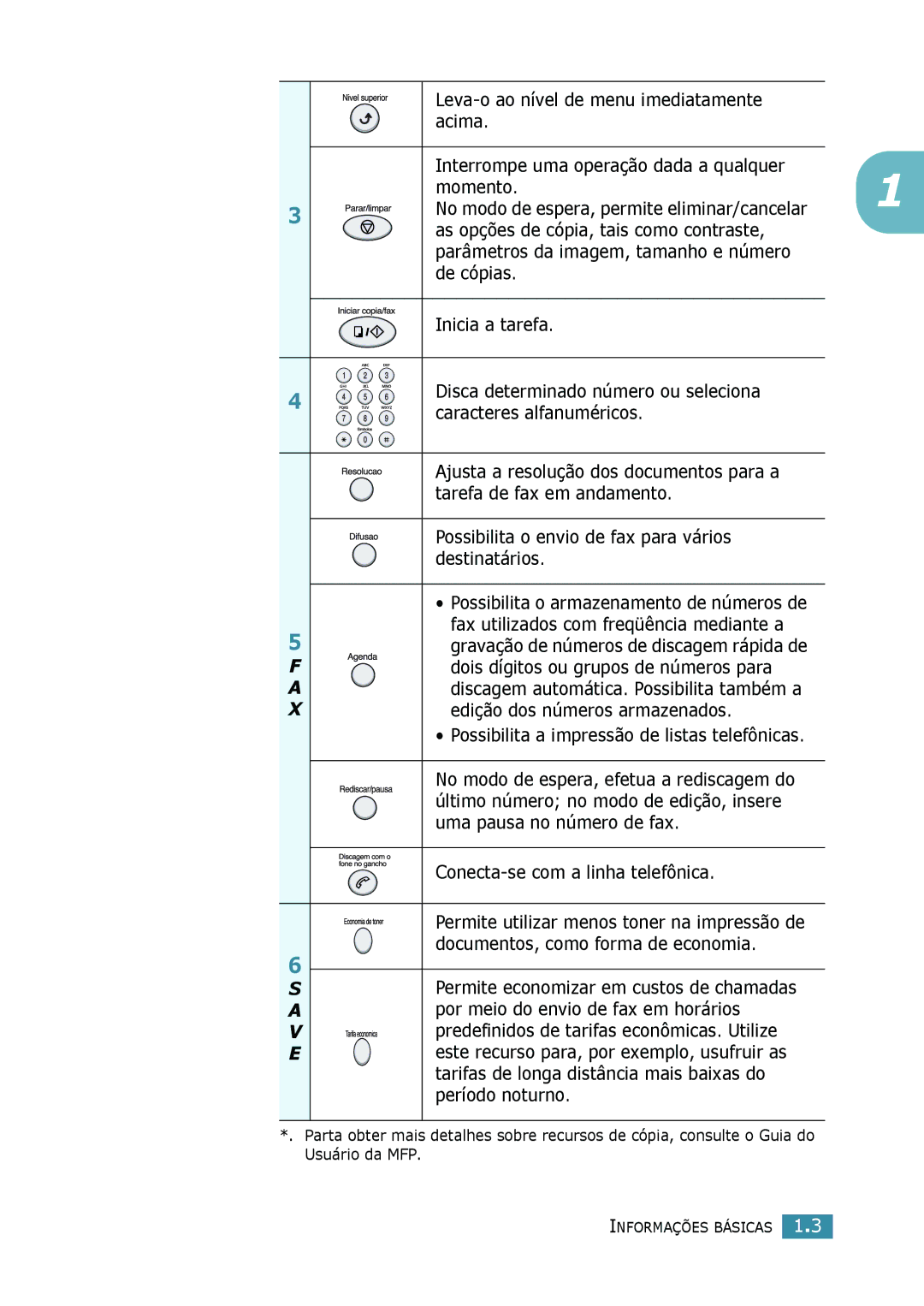 Samsung SCX-4216F, SCX-4116, SCX-4016 manual V E 