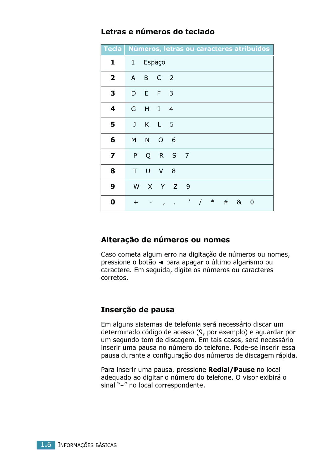 Samsung SCX-4216F, SCX-4116 Letras e números do teclado, Alteração de números ou nomes, Inserção de pausa, Espaço ‘ / * # 