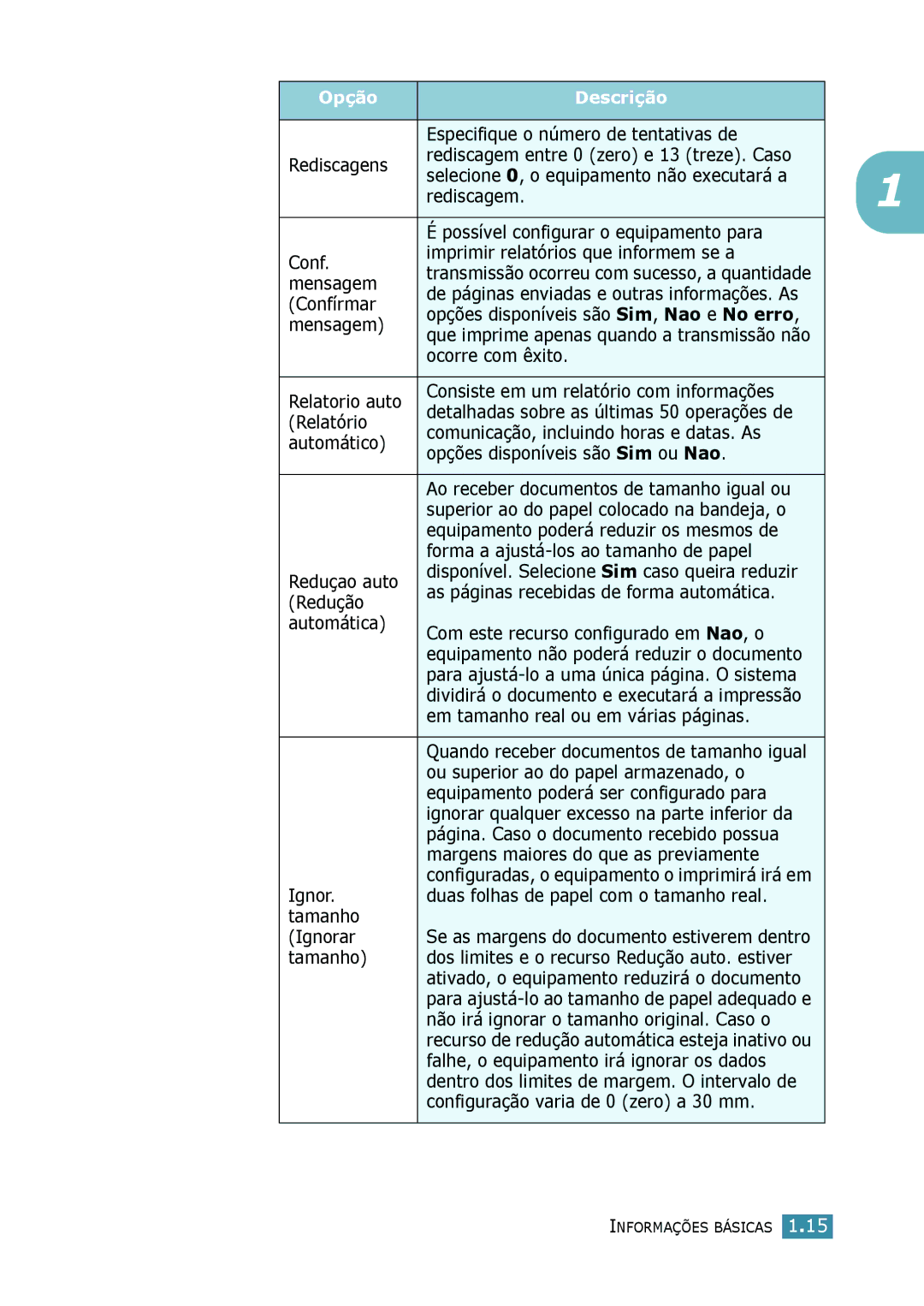 Samsung SCX-4216F Especifique o número de tentativas de Rediscagens, Selecione 0, o equipamento não executará a, Mensagem 