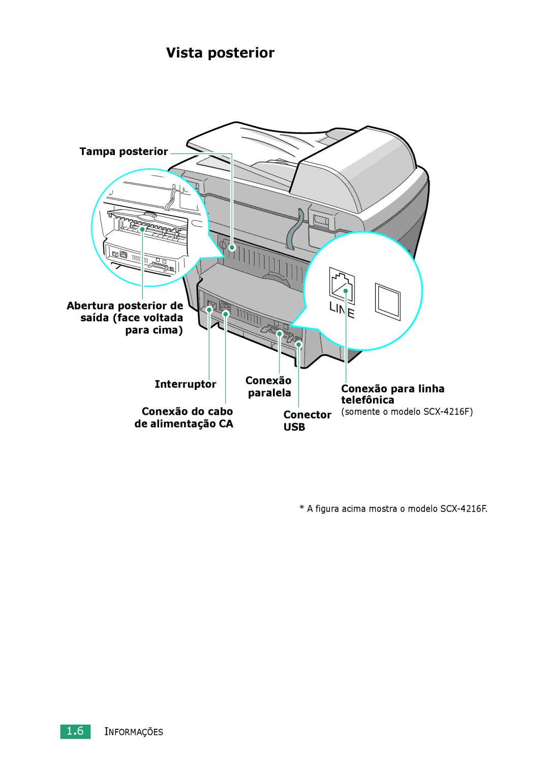 Samsung SCX-4116, SCX-4216F, SCX-4016 manual Vista posterior 