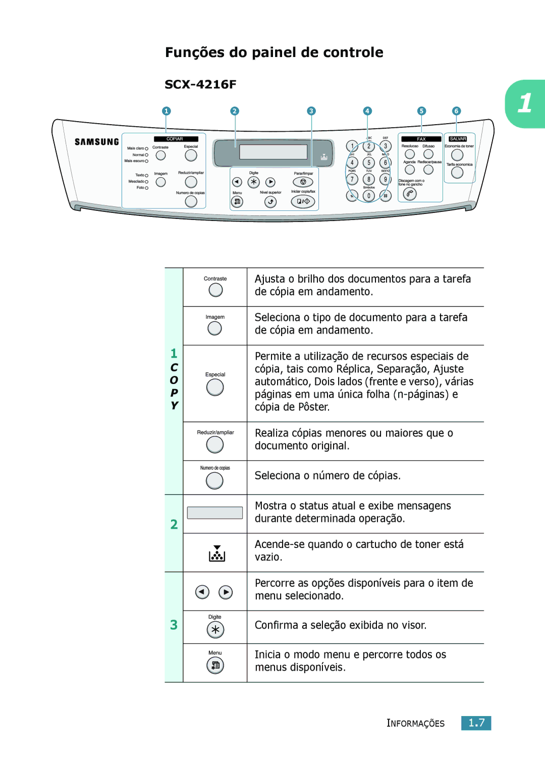 Samsung SCX-4216F, SCX-4116, SCX-4016 manual Funções do painel de controle 