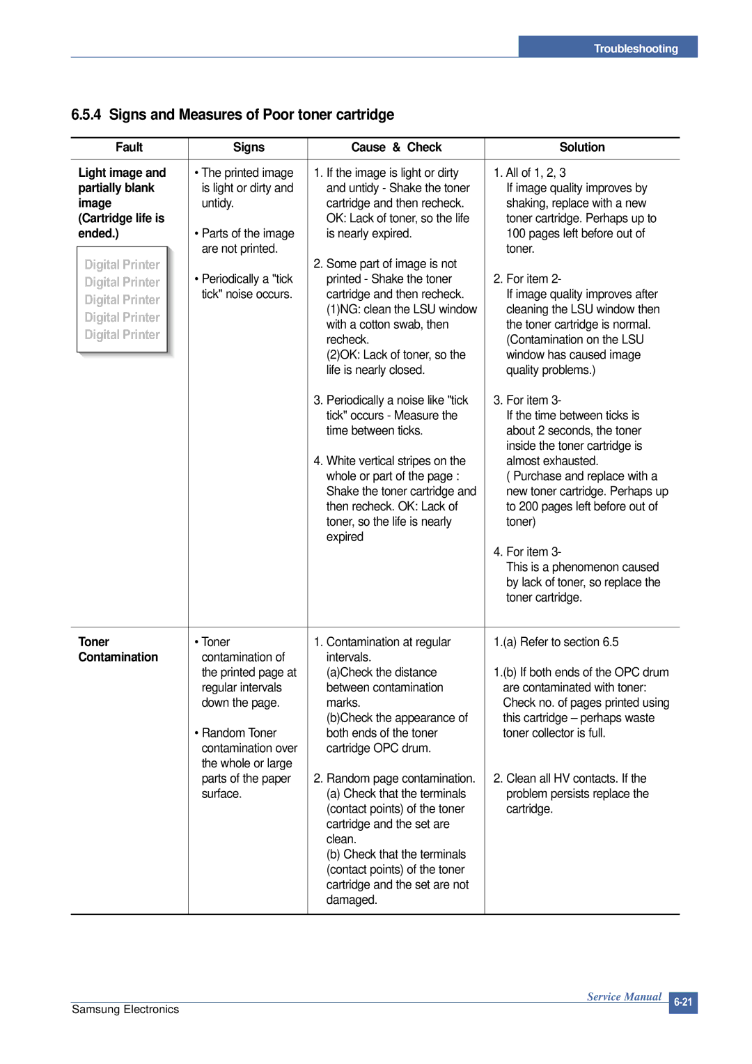 Samsung SCX-4200 manual Signs and Measures of Poor toner cartridge 