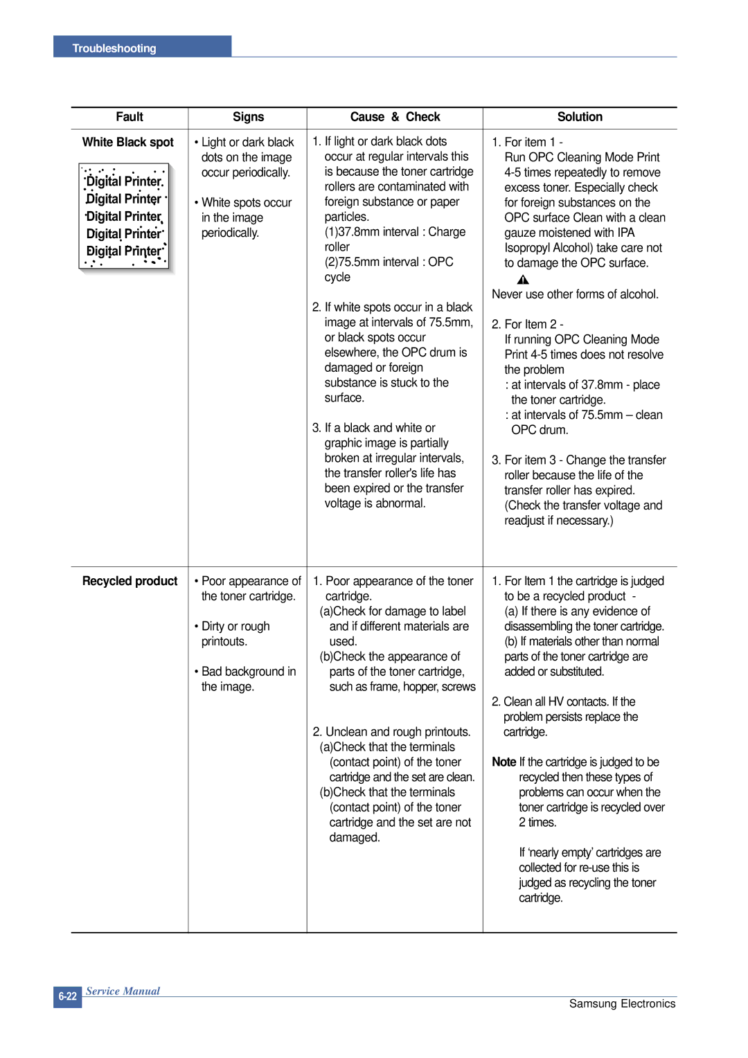 Samsung SCX-4200 manual Fault Signs Cause & Check Solution 