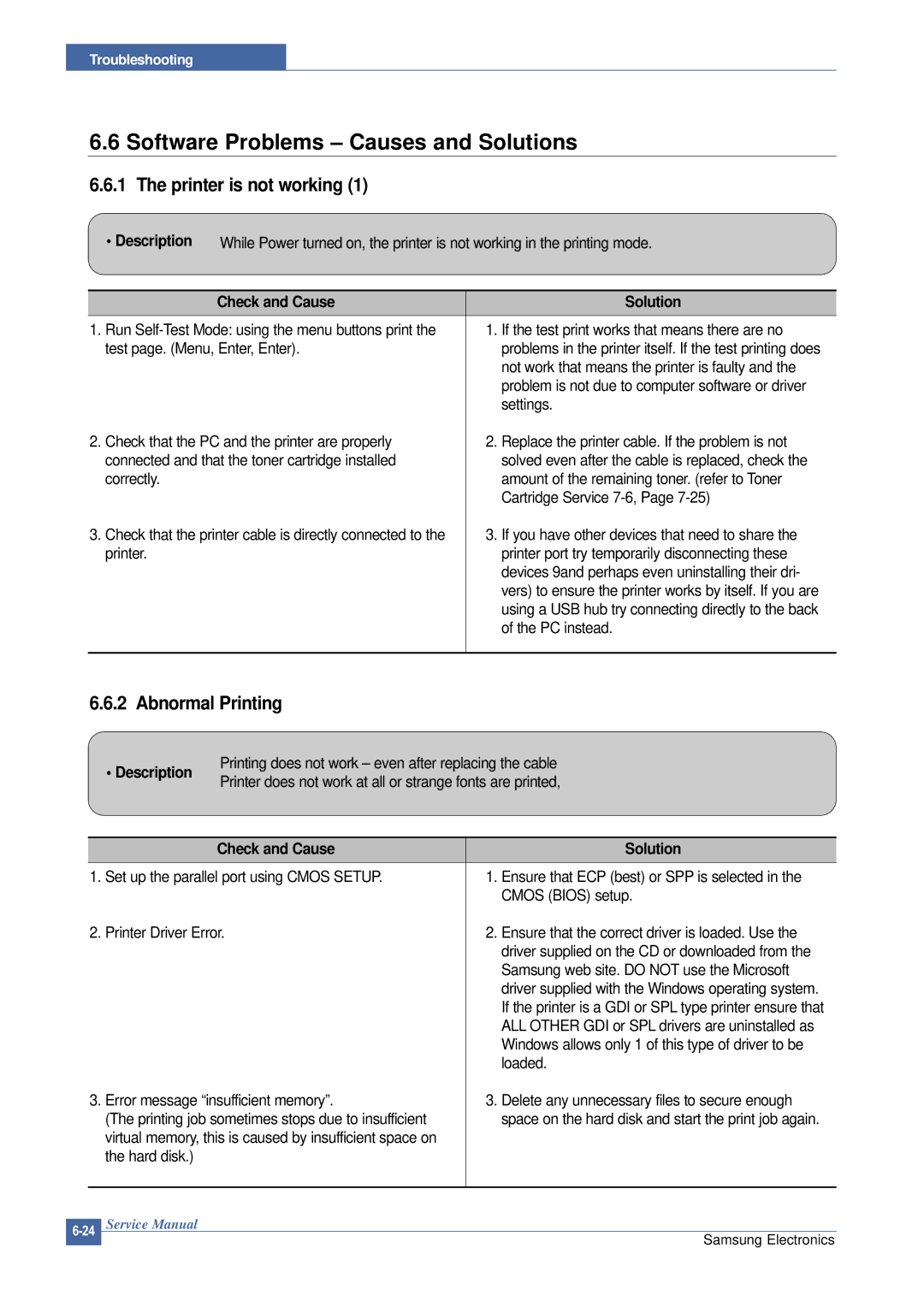 Samsung SCX-4200 manual Software Problems Causes and Solutions, Printer is not working, Abnormal Printing 