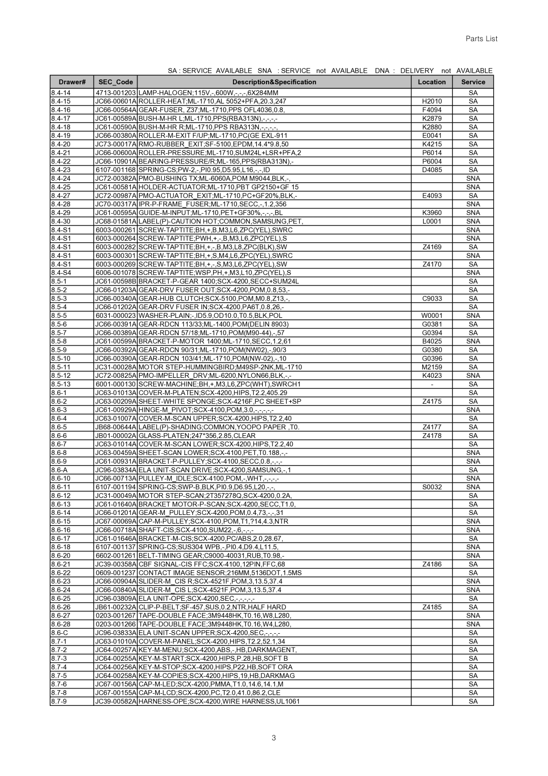 Samsung SCX-4200 manual ROLLER-M-EXIT F/UPML-1710,PCGE EXL-911 