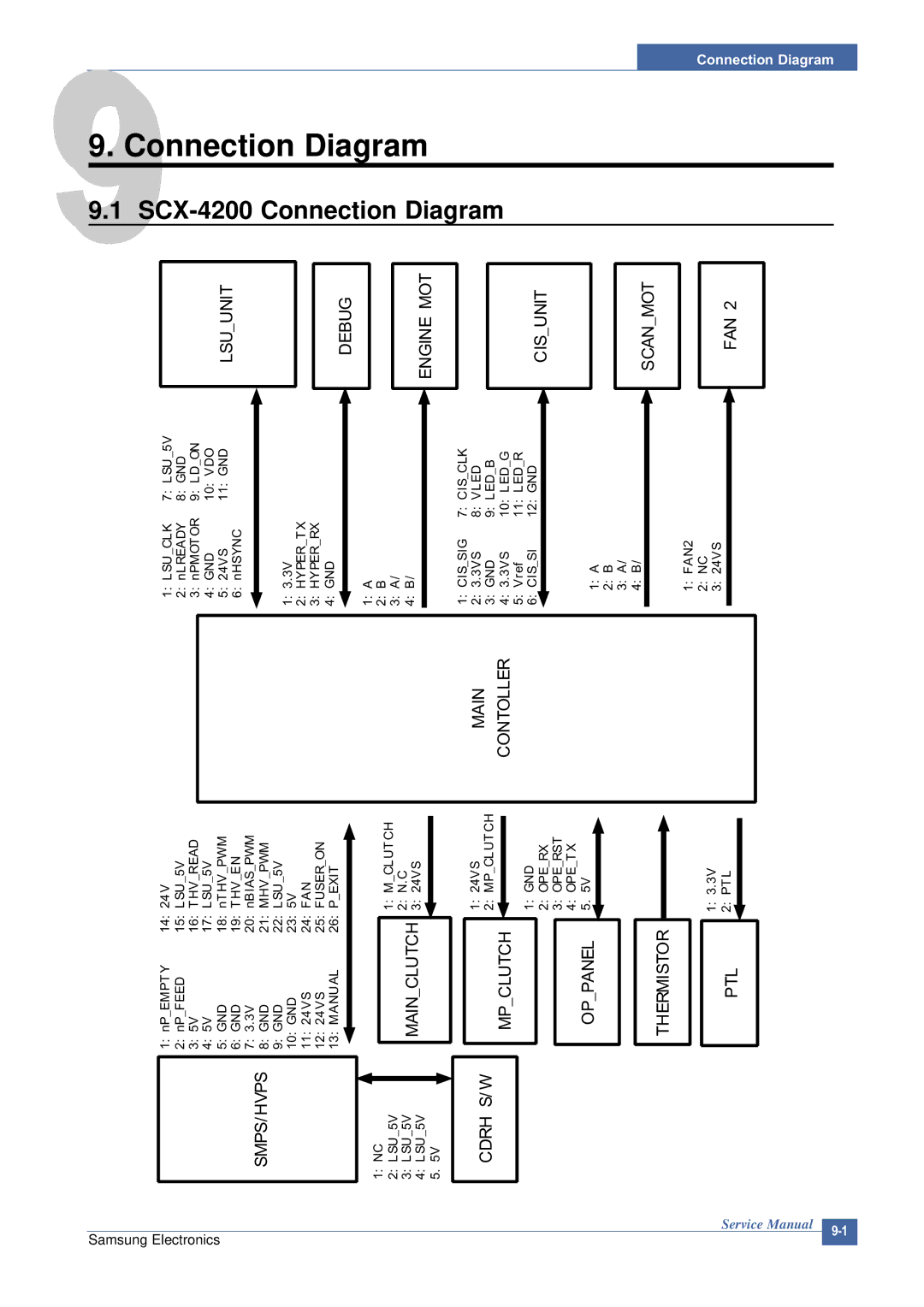 Samsung manual Diagram, 9Connection 9.1 SCX-4200 Connection 