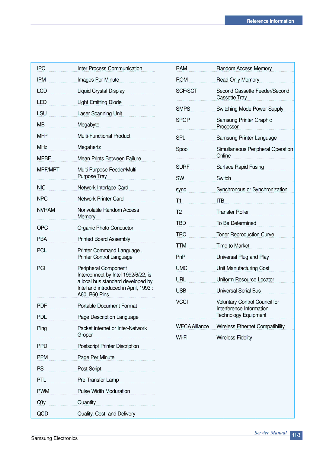 Samsung SCX-4200 manual Ipc 