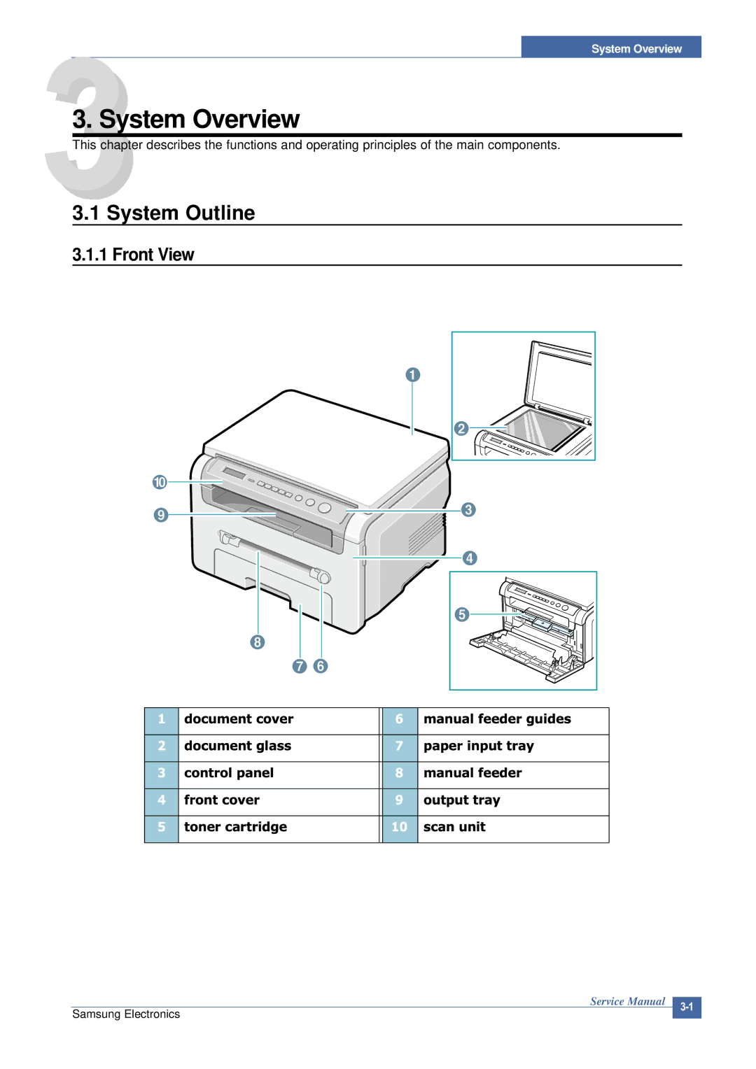 Samsung SCX-4200 manual System Outline, Front View 