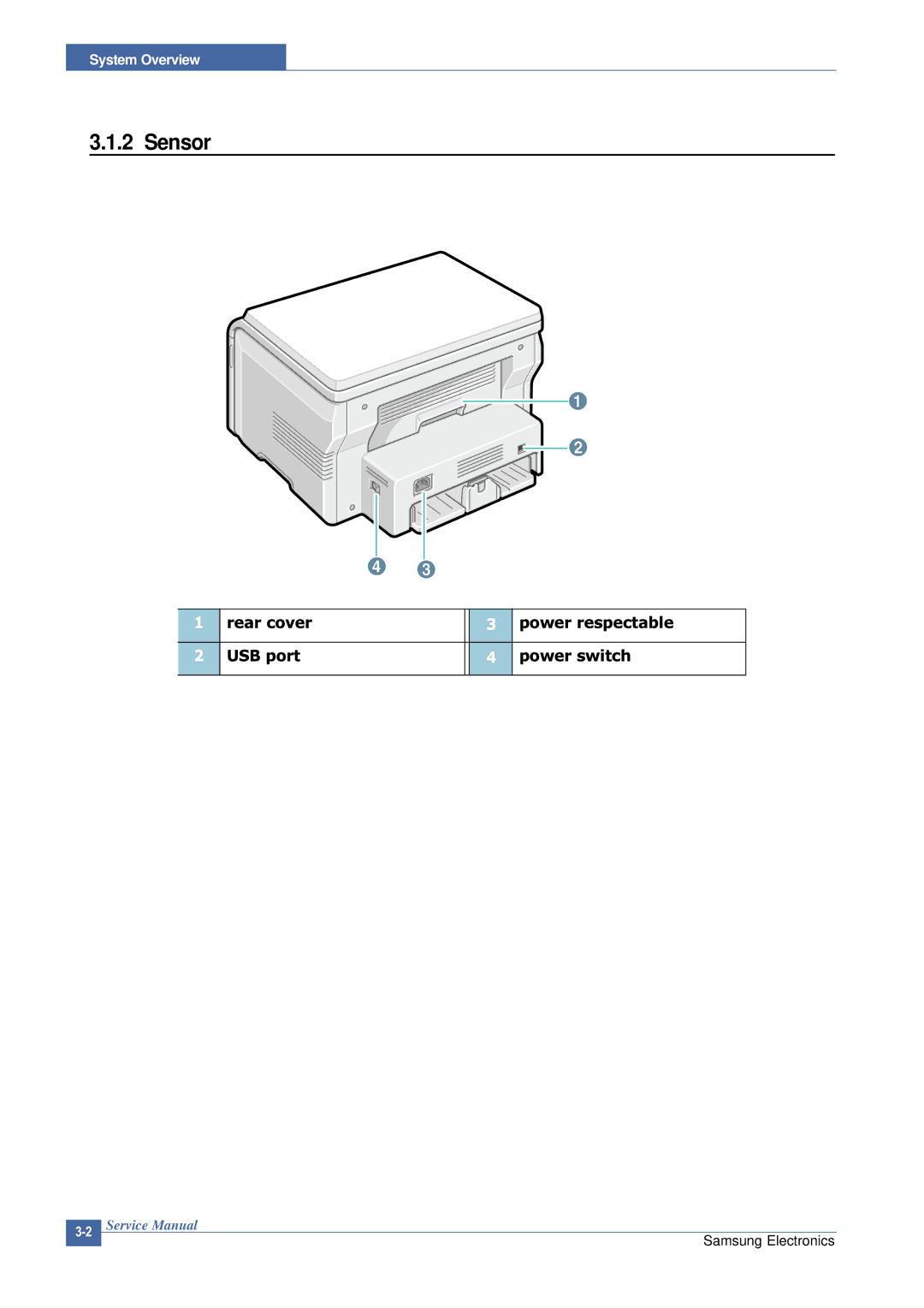 Samsung SCX-4200 manual Sensor 