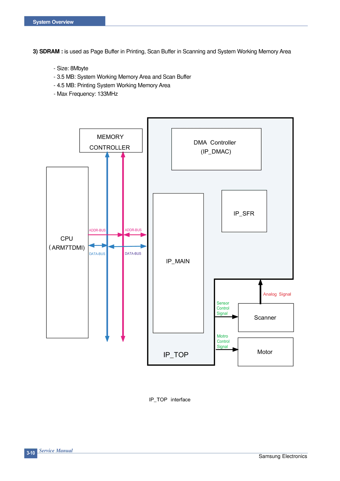 Samsung SCX-4200 manual Iptop 