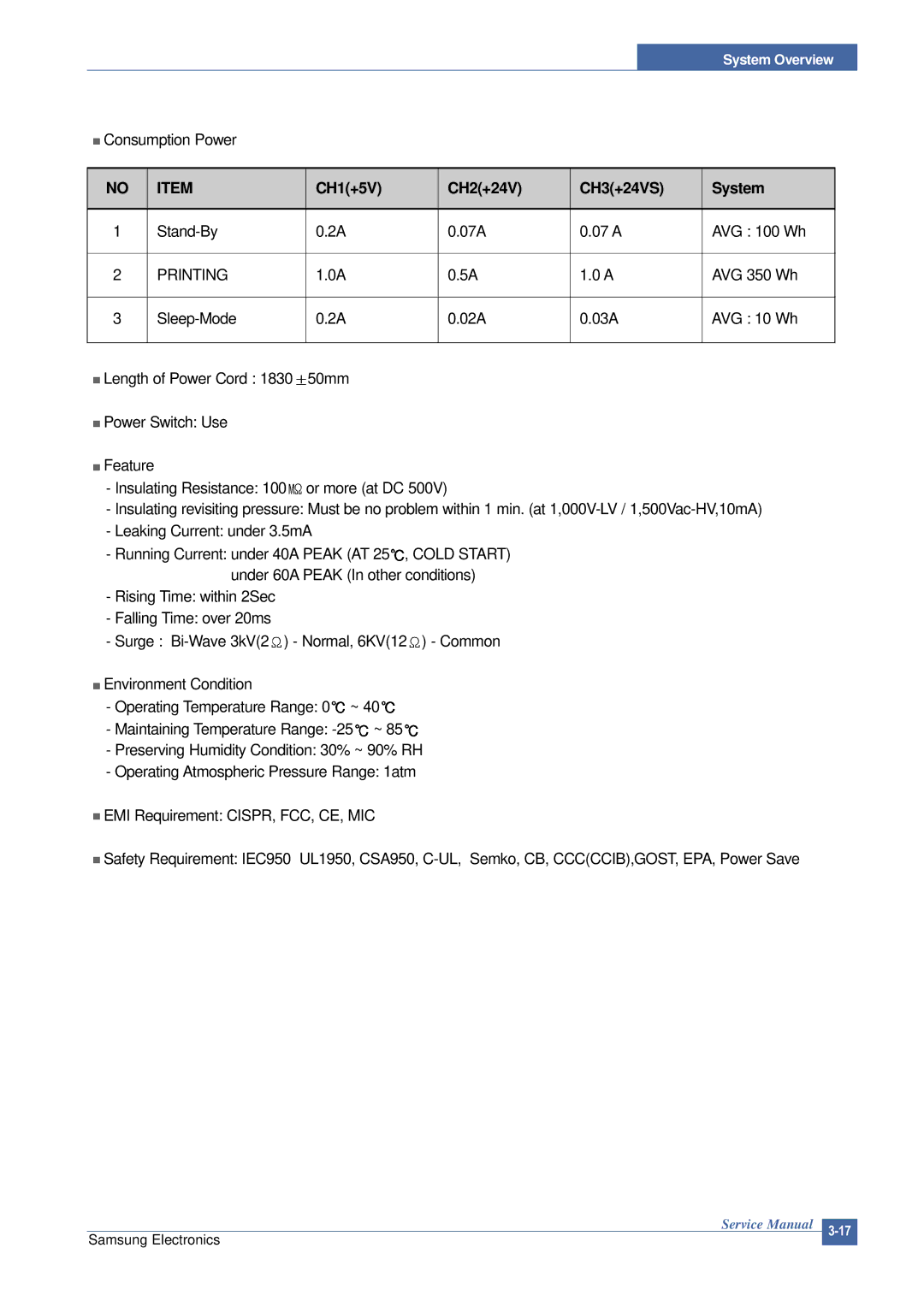 Samsung SCX-4200 manual CH1+5V CH2+24V CH3+24VS System, Printing 