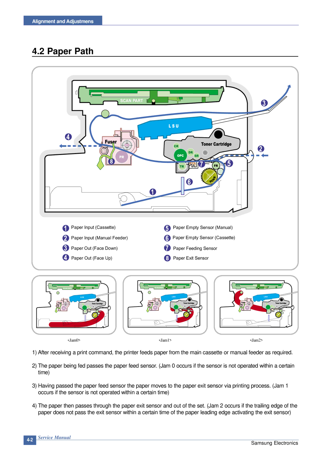 Samsung SCX-4200 manual Paper Path 